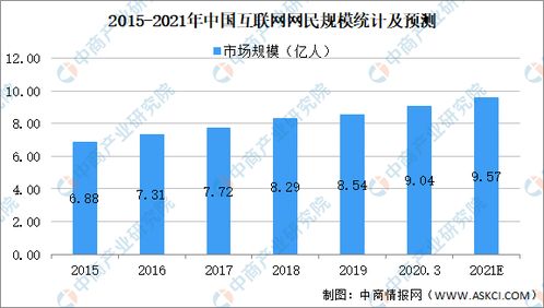 2021年中國互聯(lián)網(wǎng)信息服務行業(yè)市場規(guī)模、發(fā)展趨勢與前景預測分析