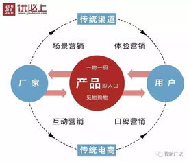 廣漢農產(chǎn)品 品牌升級，全媒體驅動互聯(lián)網(wǎng)信息服務