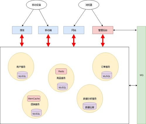 日志分析、告警管理、服務(wù)網(wǎng)關(guān)與數(shù)據(jù)處理服務(wù) 構(gòu)建現(xiàn)代數(shù)字業(yè)務(wù)的四大基石